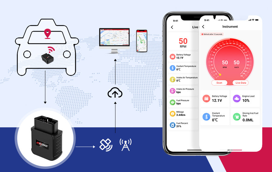 How to Connect the MiCODUS MV55G 4G OBDII GNSS Tracker to a Software P